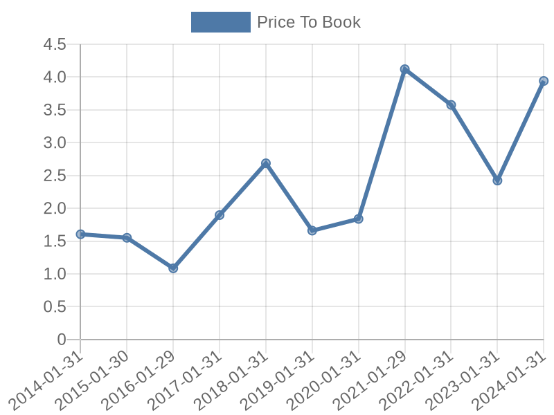 56cb4deb-0280-4649-bc5b-d06298a37world?eod_id=MRVL-NASQ&chart_type=PBK_LINE