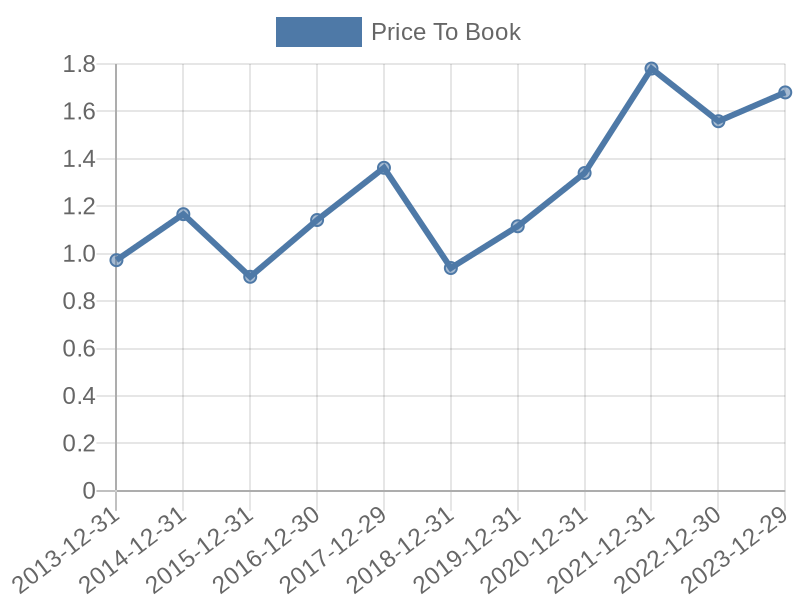 56cb4deb-0280-4649-bc5b-d06298a37world?eod_id=MS-NASQ&chart_type=PBK_LINE