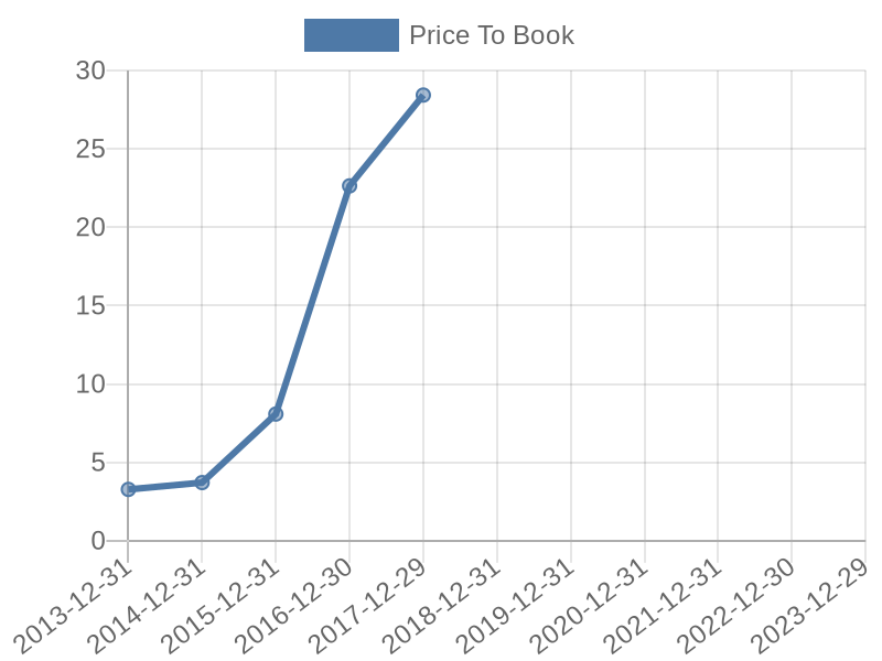 56cb4deb-0280-4649-bc5b-d06298a37world?eod_id=MSCI-NASQ&chart_type=PBK_LINE