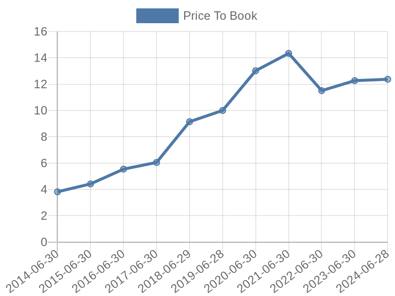 56cb4deb-0280-4649-bc5b-d06298a37world?eod_id=MSFT-NASQ&chart_type=PBK_LINE