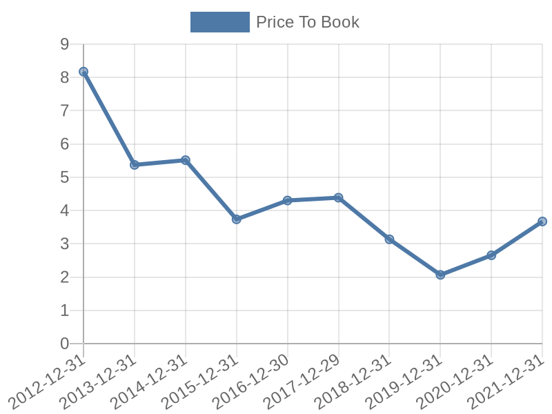 56cb4deb-0280-4649-bc5b-d06298a37world?eod_id=MSM-JSE&chart_type=PBK_LINE