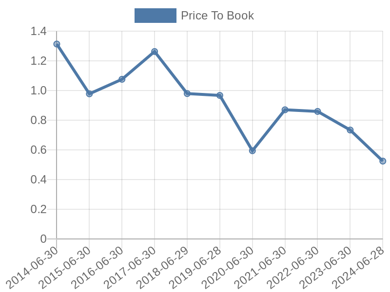 56cb4deb-0280-4649-bc5b-d06298a37world?eod_id=MSP-JSE&chart_type=PBK_LINE