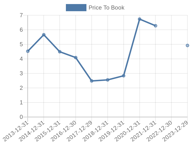 56cb4deb-0280-4649-bc5b-d06298a37world?eod_id=MSTR-NASQ&chart_type=PBK_LINE