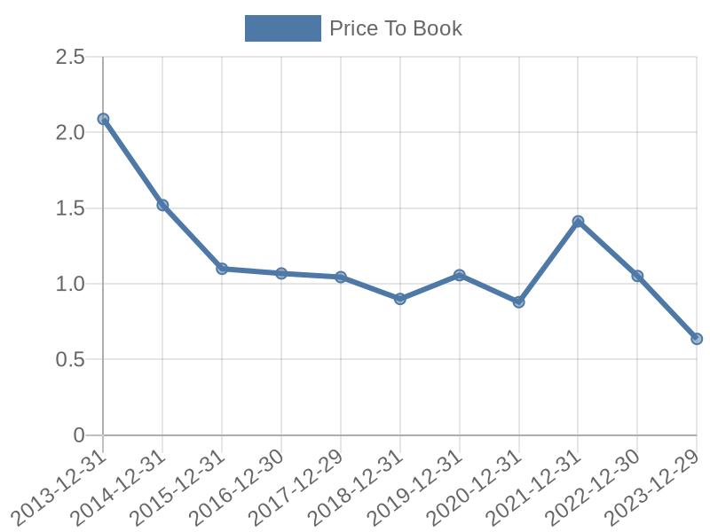 56cb4deb-0280-4649-bc5b-d06298a37world?eod_id=MTA-JSE&chart_type=PBK_LINE