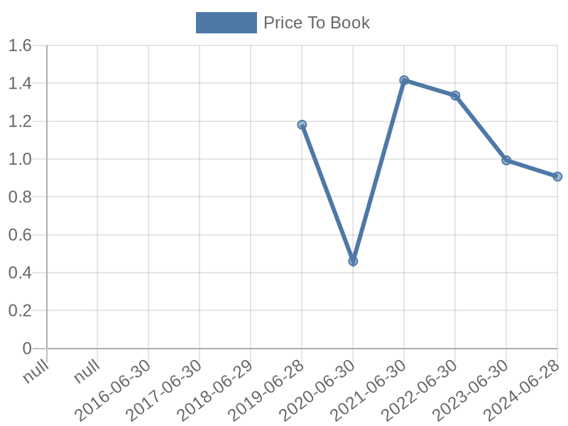 56cb4deb-0280-4649-bc5b-d06298a37world?eod_id=MTH-JSE&chart_type=PBK_LINE