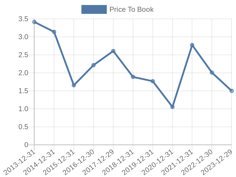 56cb4deb-0280-4649-bc5b-d06298a37world?eod_id=MTN-JSE&chart_type=PBK_LINE