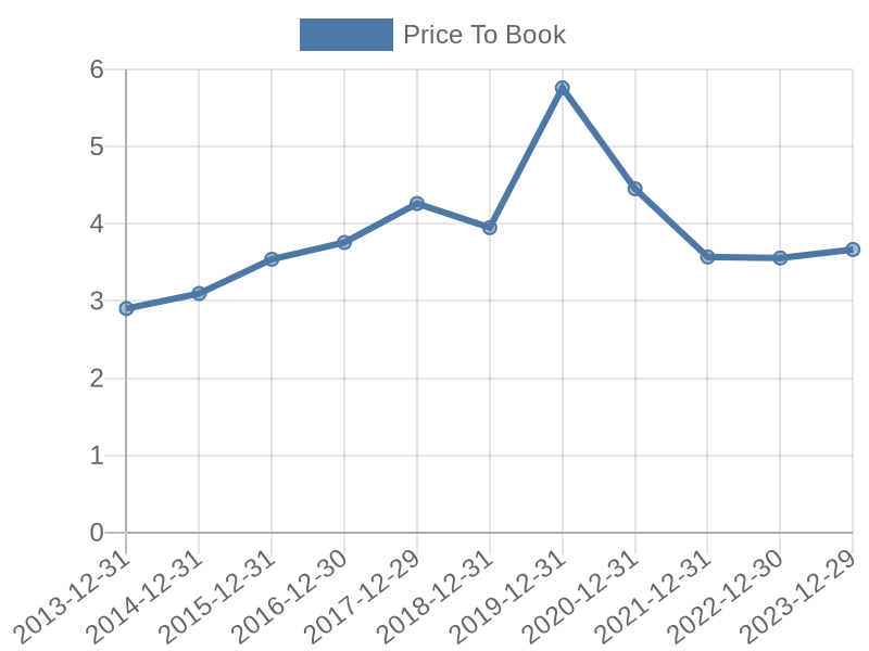 56cb4deb-0280-4649-bc5b-d06298a37world?eod_id=MTXD-TRQX&chart_type=PBK_LINE