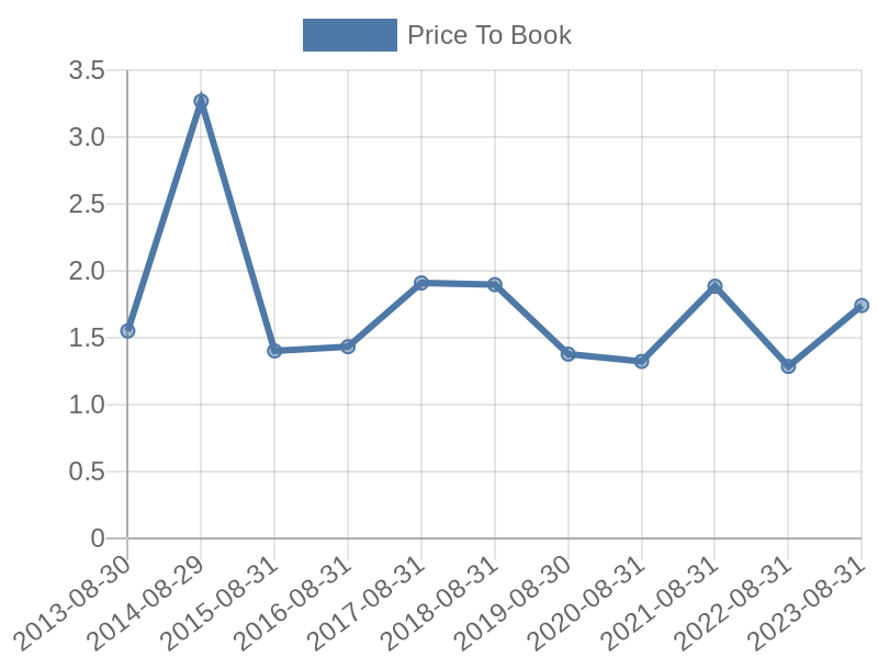 56cb4deb-0280-4649-bc5b-d06298a37world?eod_id=MU-NASQ&chart_type=PBK_LINE