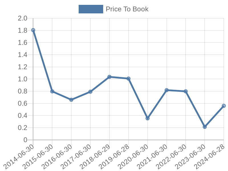 56cb4deb-0280-4649-bc5b-d06298a37world?eod_id=MUR-JSE&chart_type=PBK_LINE