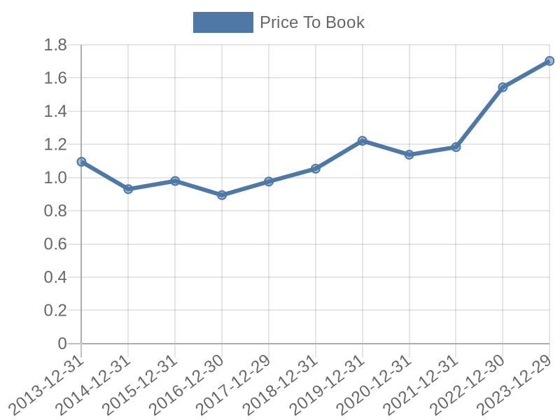 56cb4deb-0280-4649-bc5b-d06298a37world?eod_id=MUV2D-TRQX&chart_type=PBK_LINE