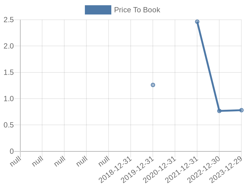 56cb4deb-0280-4649-bc5b-d06298a37world?eod_id=MVST-NASQ&chart_type=PBK_LINE