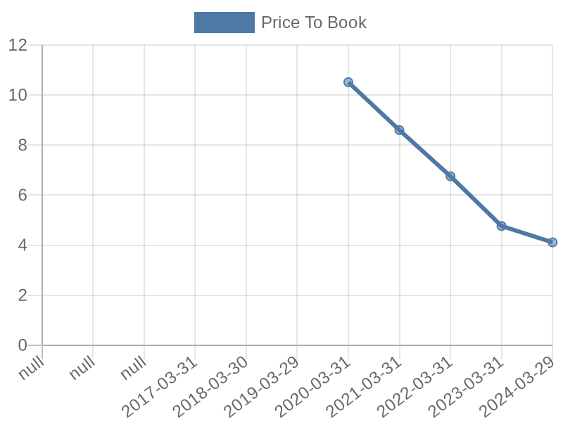 56cb4deb-0280-4649-bc5b-d06298a37world?eod_id=N91-JSE&chart_type=PBK_LINE