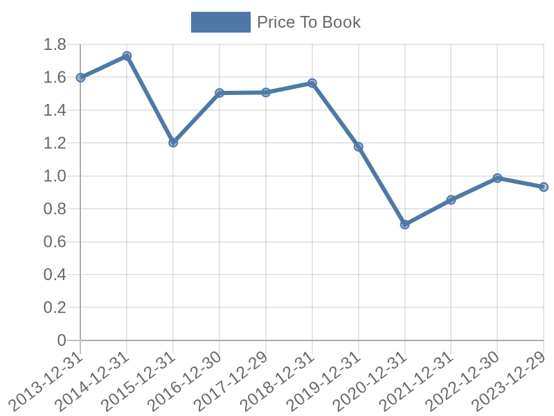 56cb4deb-0280-4649-bc5b-d06298a37world?eod_id=NED-JSE&chart_type=PBK_LINE