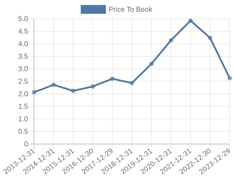 56cb4deb-0280-4649-bc5b-d06298a37world?eod_id=NEE-NASQ&chart_type=PBK_LINE