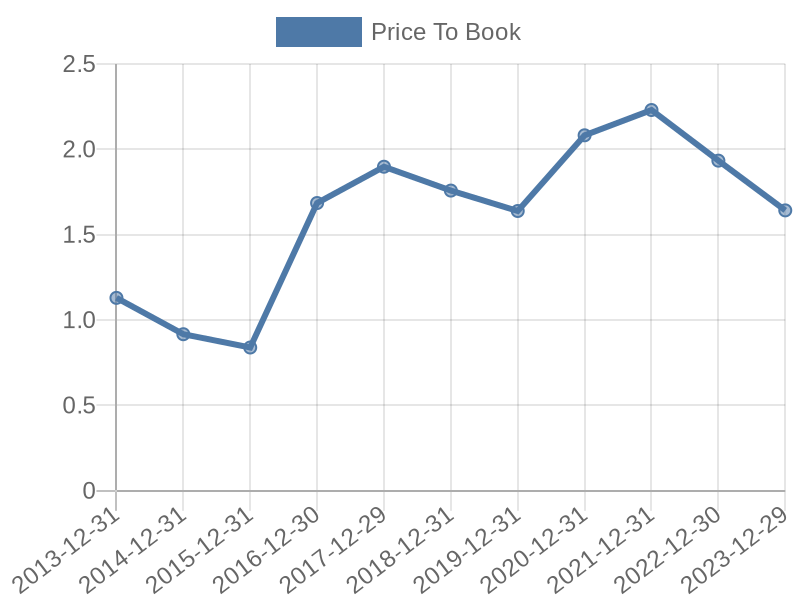 56cb4deb-0280-4649-bc5b-d06298a37world?eod_id=NEM-NASQ&chart_type=PBK_LINE