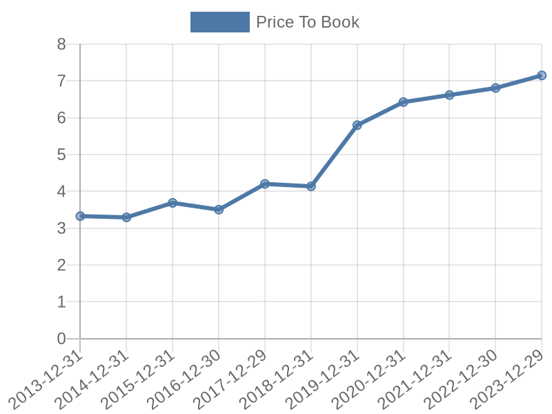 56cb4deb-0280-4649-bc5b-d06298a37world?eod_id=NESNZ-TRQX&chart_type=PBK_LINE