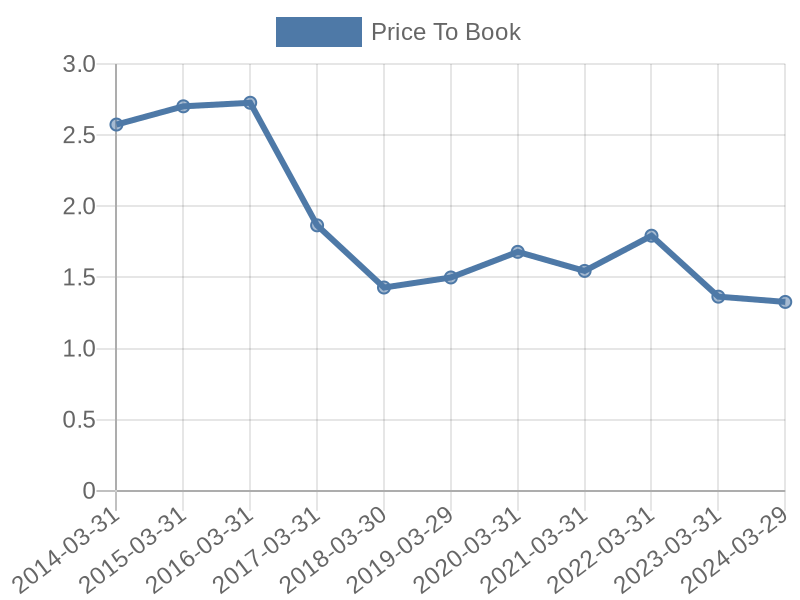 56cb4deb-0280-4649-bc5b-d06298a37world?eod_id=NGL-TRQX&chart_type=PBK_LINE