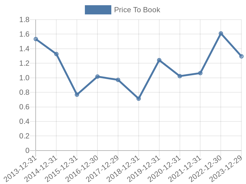 56cb4deb-0280-4649-bc5b-d06298a37world?eod_id=NOV-NASQ&chart_type=PBK_LINE