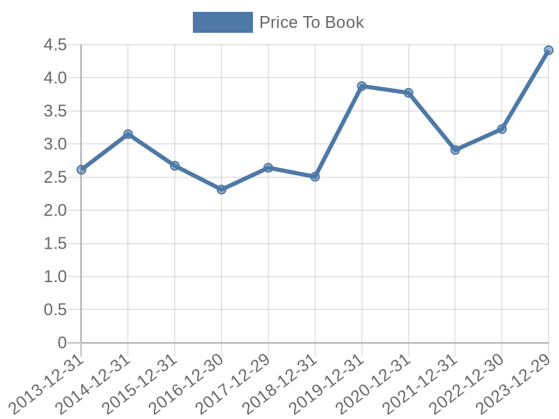 56cb4deb-0280-4649-bc5b-d06298a37world?eod_id=NOVNZ-TRQX&chart_type=PBK_LINE