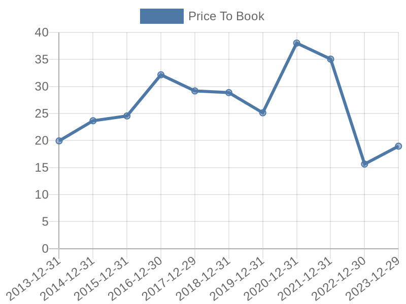 56cb4deb-0280-4649-bc5b-d06298a37world?eod_id=NOW-NASQ&chart_type=PBK_LINE