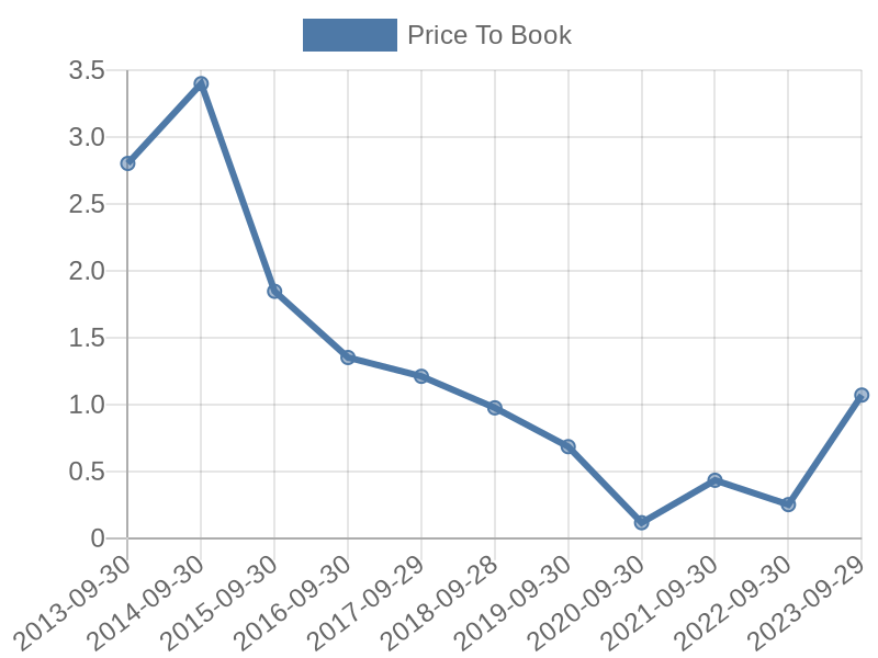 56cb4deb-0280-4649-bc5b-d06298a37world?eod_id=NPK-JSE&chart_type=PBK_LINE