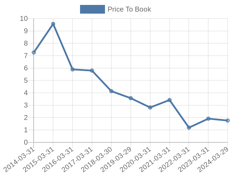 56cb4deb-0280-4649-bc5b-d06298a37world?eod_id=NPN-JSE&chart_type=PBK_LINE