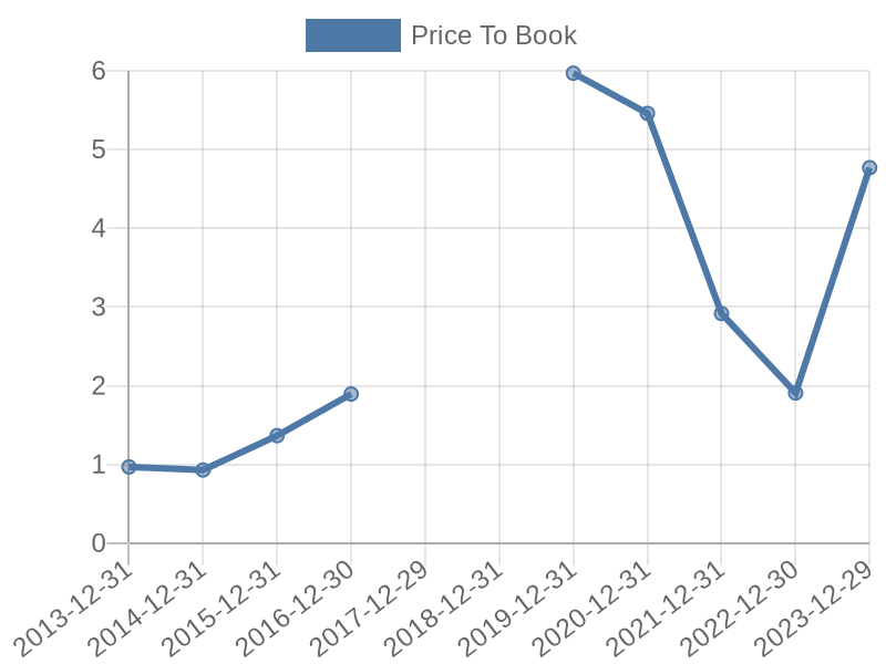 56cb4deb-0280-4649-bc5b-d06298a37world?eod_id=NRG-NASQ&chart_type=PBK_LINE