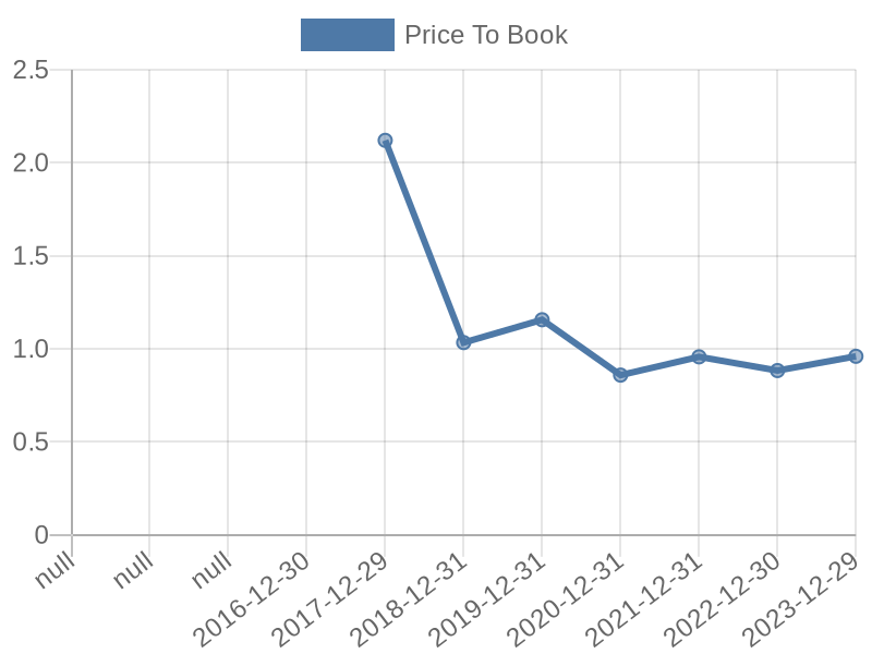 56cb4deb-0280-4649-bc5b-d06298a37world?eod_id=NRP-JSE&chart_type=PBK_LINE