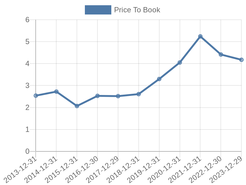 56cb4deb-0280-4649-bc5b-d06298a37world?eod_id=NSC-NASQ&chart_type=PBK_LINE