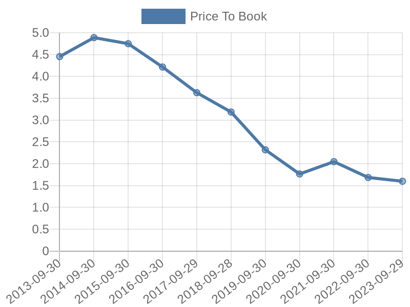 56cb4deb-0280-4649-bc5b-d06298a37world?eod_id=NTC-JSE&chart_type=PBK_LINE