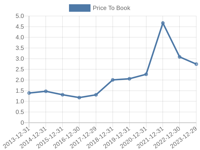 56cb4deb-0280-4649-bc5b-d06298a37world?eod_id=NTGYE-TRQX&chart_type=PBK_LINE