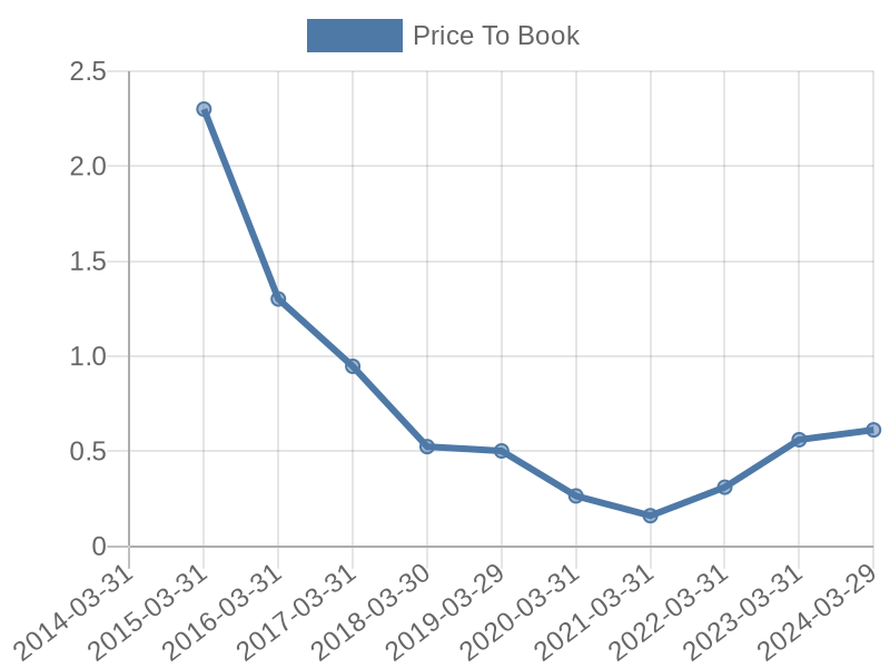 56cb4deb-0280-4649-bc5b-d06298a37world?eod_id=NVS-JSE&chart_type=PBK_LINE