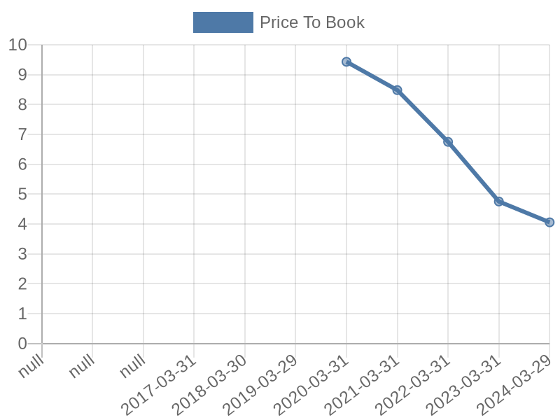 56cb4deb-0280-4649-bc5b-d06298a37world?eod_id=NY1-JSE&chart_type=PBK_LINE