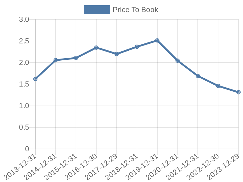 56cb4deb-0280-4649-bc5b-d06298a37world?eod_id=O-NASQ&chart_type=PBK_LINE