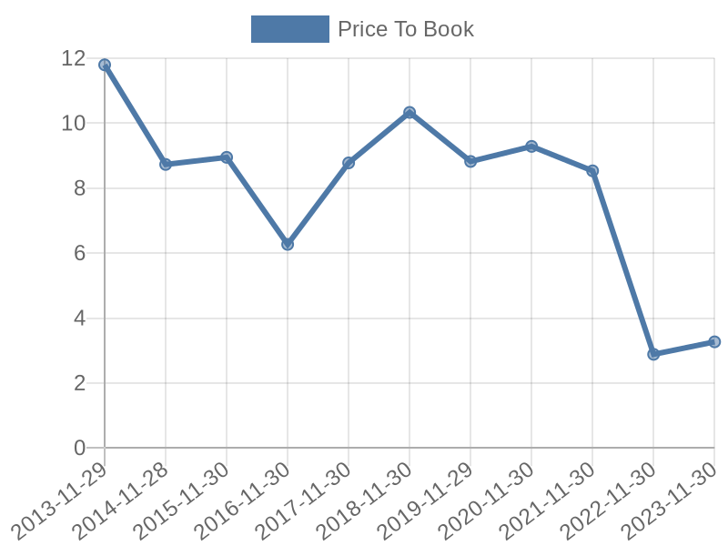 56cb4deb-0280-4649-bc5b-d06298a37world?eod_id=OCDOL-TRQX&chart_type=PBK_LINE