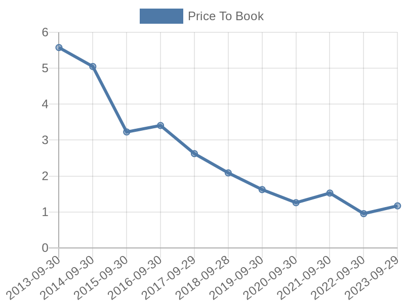 56cb4deb-0280-4649-bc5b-d06298a37world?eod_id=OCE-JSE&chart_type=PBK_LINE