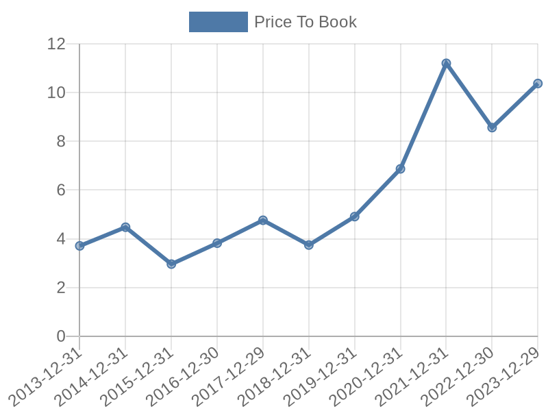 56cb4deb-0280-4649-bc5b-d06298a37world?eod_id=ODFL-NASQ&chart_type=PBK_LINE