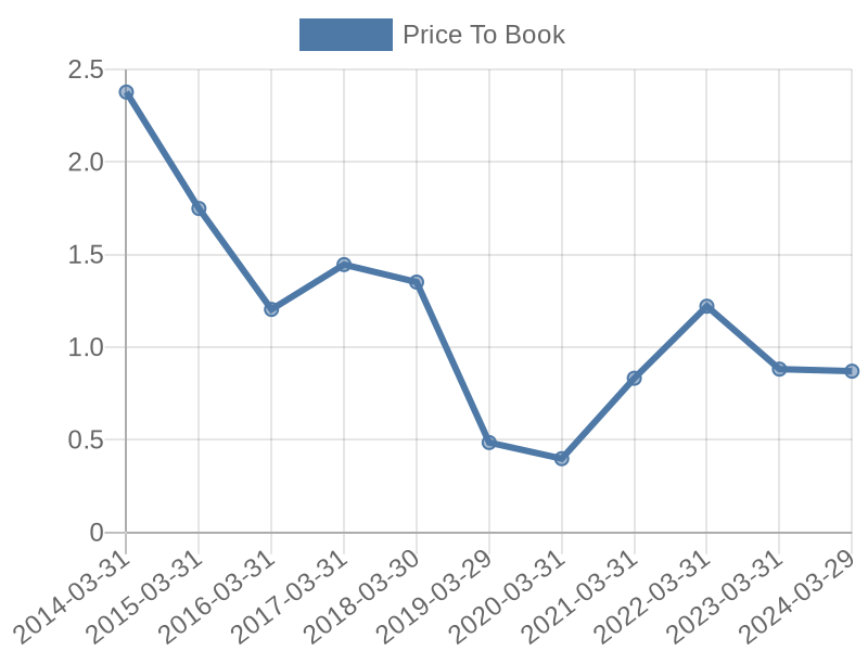 56cb4deb-0280-4649-bc5b-d06298a37world?eod_id=OMN-JSE&chart_type=PBK_LINE