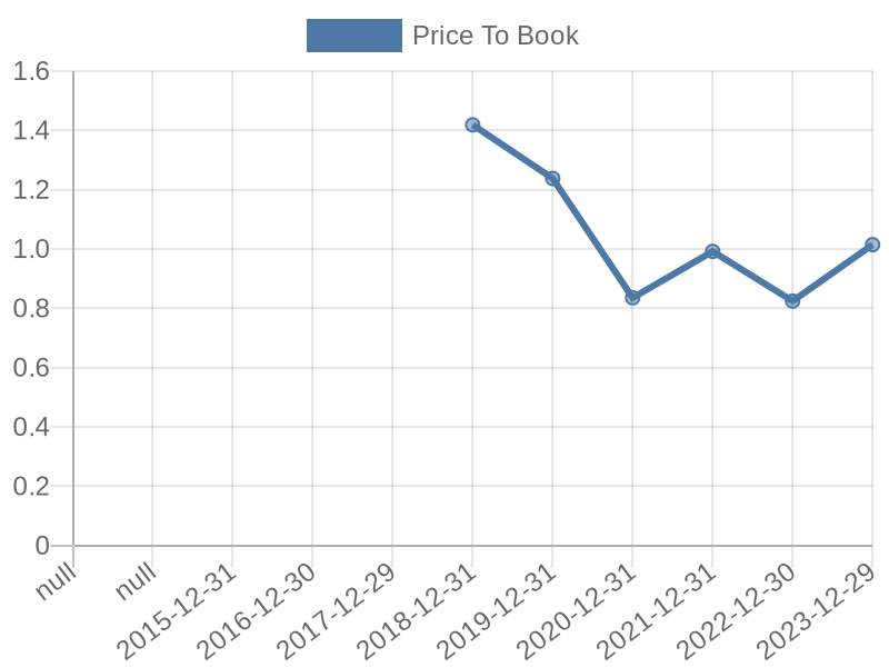 56cb4deb-0280-4649-bc5b-d06298a37world?eod_id=OMU-JSE&chart_type=PBK_LINE