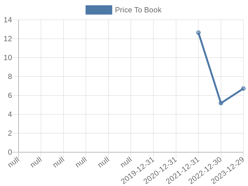 56cb4deb-0280-4649-bc5b-d06298a37world?eod_id=ONON-NASQ&chart_type=PBK_LINE