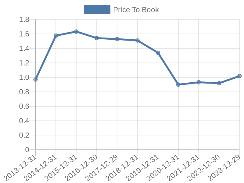 56cb4deb-0280-4649-bc5b-d06298a37world?eod_id=ORAP-TRQX&chart_type=PBK_LINE