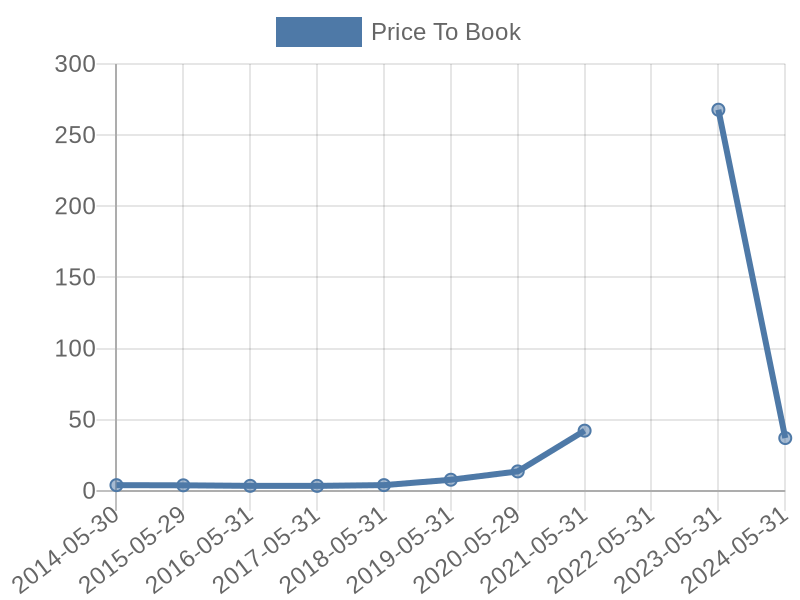 56cb4deb-0280-4649-bc5b-d06298a37world?eod_id=ORCL-NASQ&chart_type=PBK_LINE