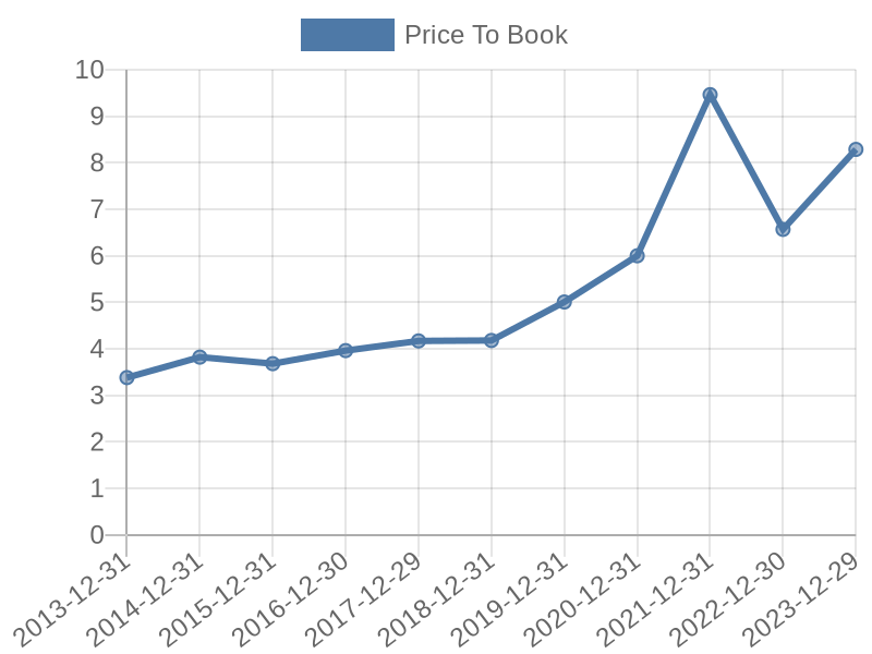 56cb4deb-0280-4649-bc5b-d06298a37world?eod_id=ORP-TRQX&chart_type=PBK_LINE