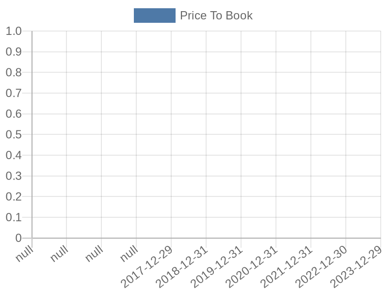 56cb4deb-0280-4649-bc5b-d06298a37world?eod_id=OTIS-NASQ&chart_type=PBK_LINE