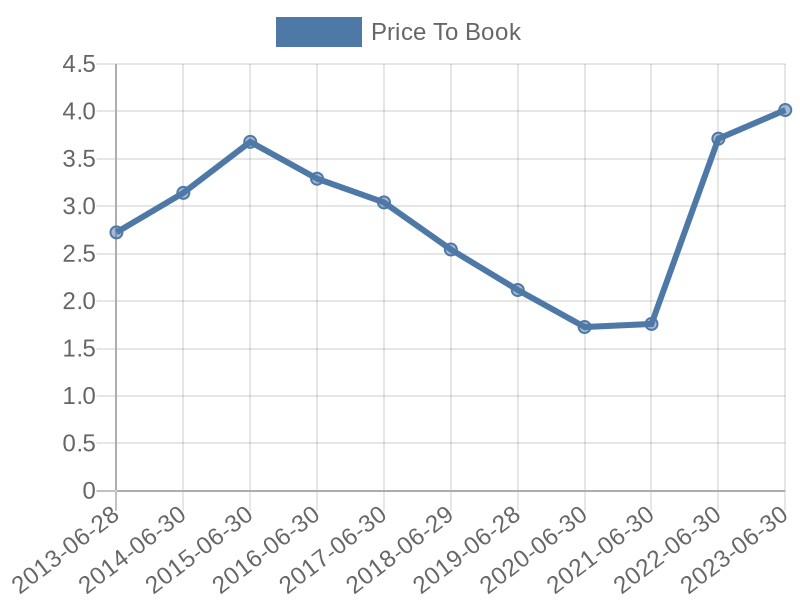 56cb4deb-0280-4649-bc5b-d06298a37world?eod_id=OUT-JSE&chart_type=PBK_LINE