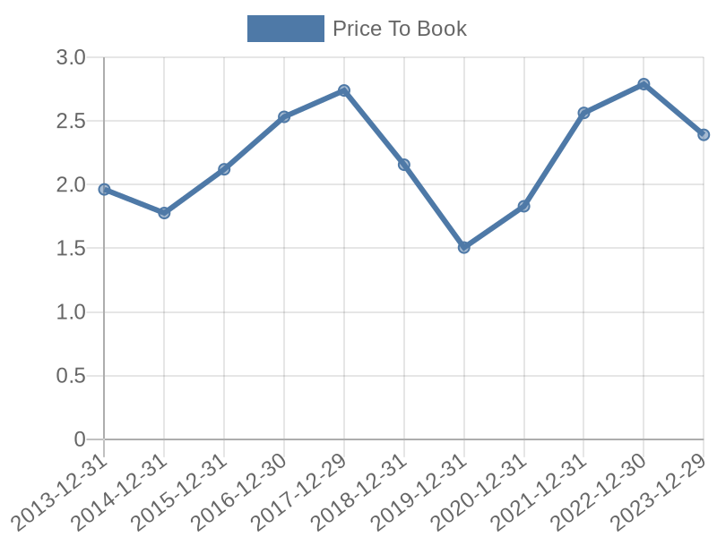 56cb4deb-0280-4649-bc5b-d06298a37world?eod_id=OXY-NASQ&chart_type=PBK_LINE