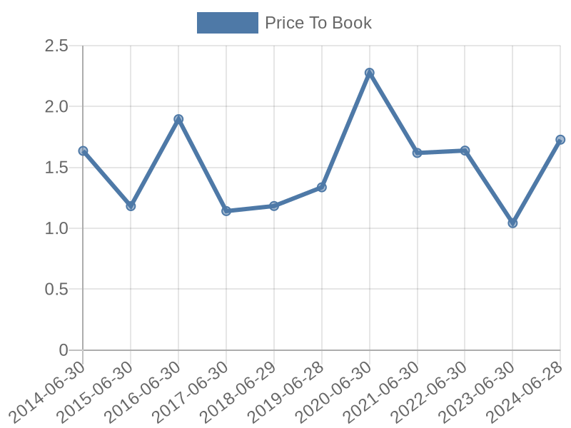 56cb4deb-0280-4649-bc5b-d06298a37world?eod_id=PAN-JSE&chart_type=PBK_LINE