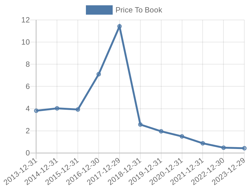 56cb4deb-0280-4649-bc5b-d06298a37world?eod_id=PARA-NASQ&chart_type=PBK_LINE