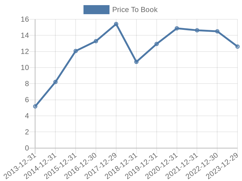 56cb4deb-0280-4649-bc5b-d06298a37world?eod_id=PEP-NASQ&chart_type=PBK_LINE