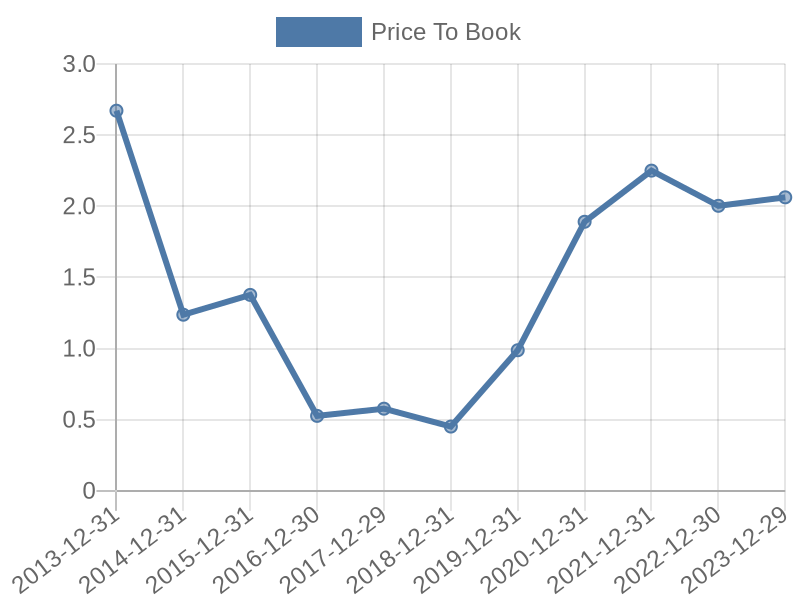 56cb4deb-0280-4649-bc5b-d06298a37world?eod_id=PERI-NASQ&chart_type=PBK_LINE